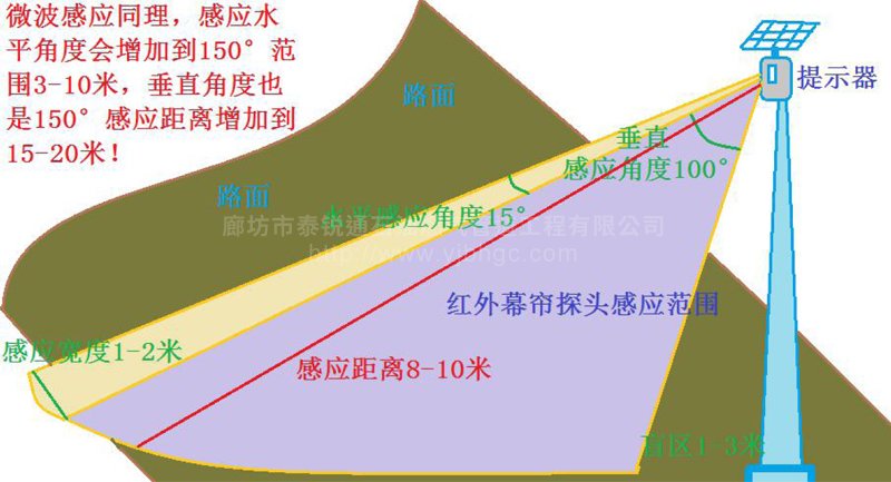 高後果區智能語音報警器(圖2) 高後果區智能語音報警器
