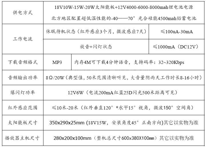 高後果區智能語音報警器(圖3) 高後果區智能語音報警器